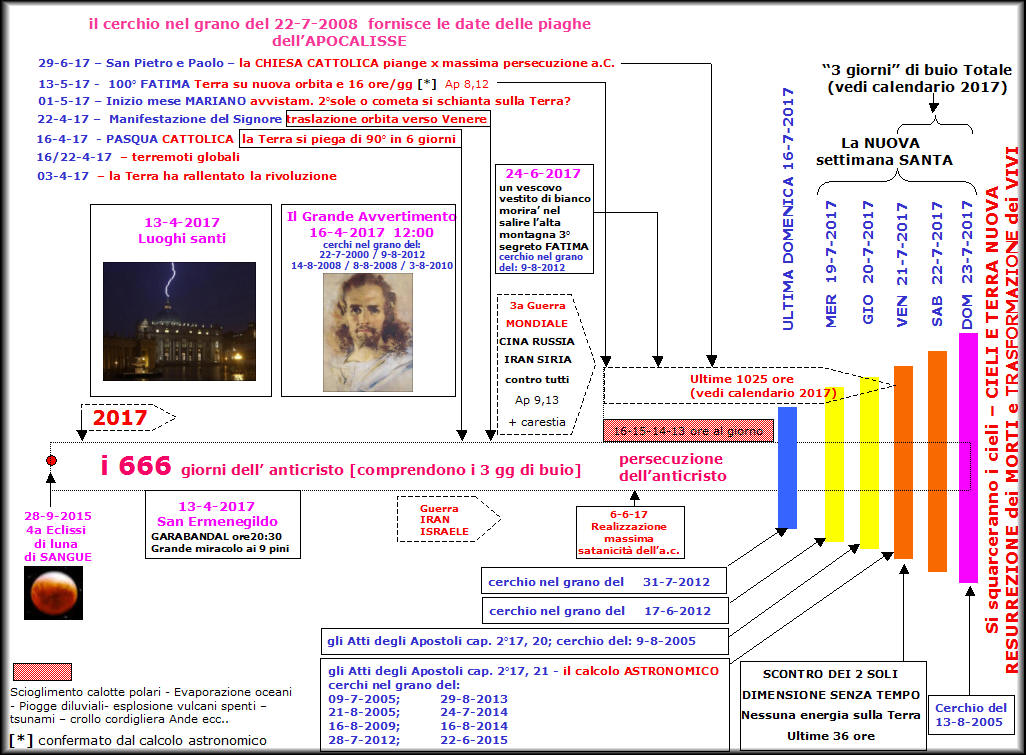 Buio A Mezzogiorno Pdf Editor